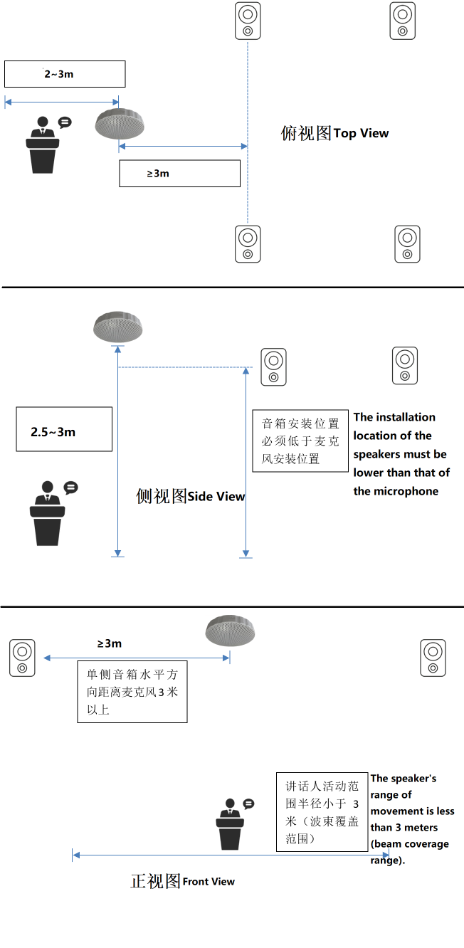 7MIC Seamless Local Amplification Installation Reference Diagram 7MIC Seamless Local Amplification Installation Reference Diagram