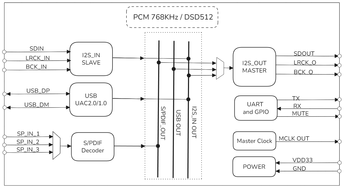 HF87621 Block Diagram HF87621 Block Diagram