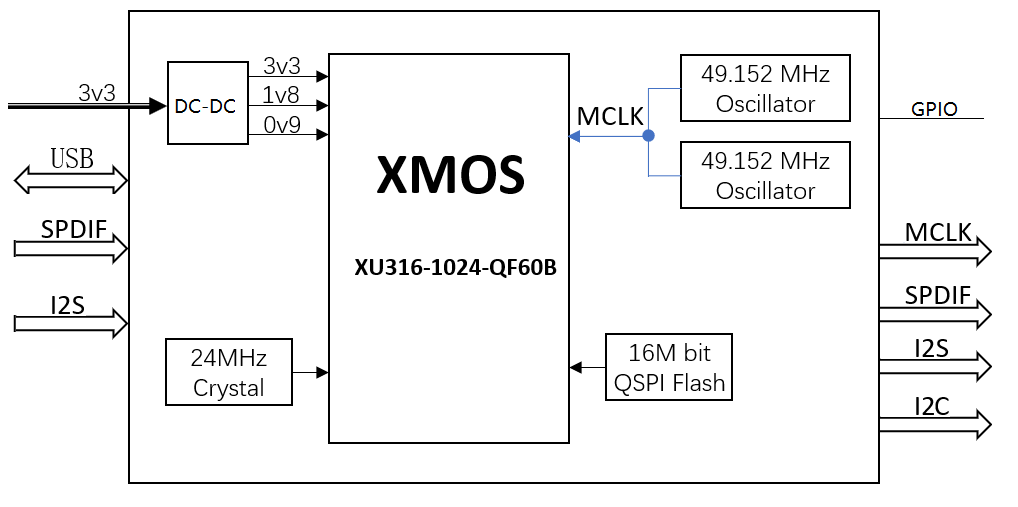 A316-1926V1 Block Diagram A316-1926V1 Block Diagram