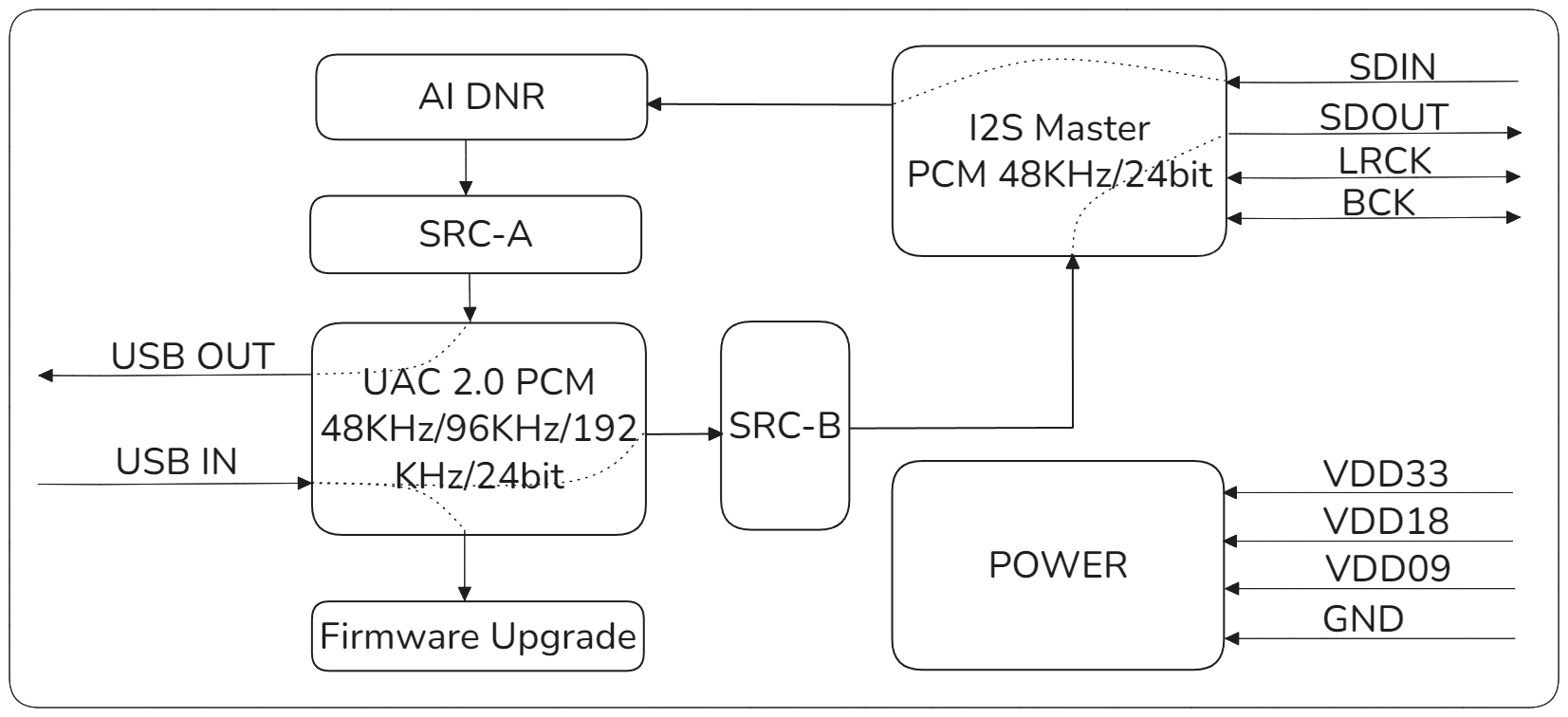 DNR65231-VC1 Diagram DNR65231 Diagram