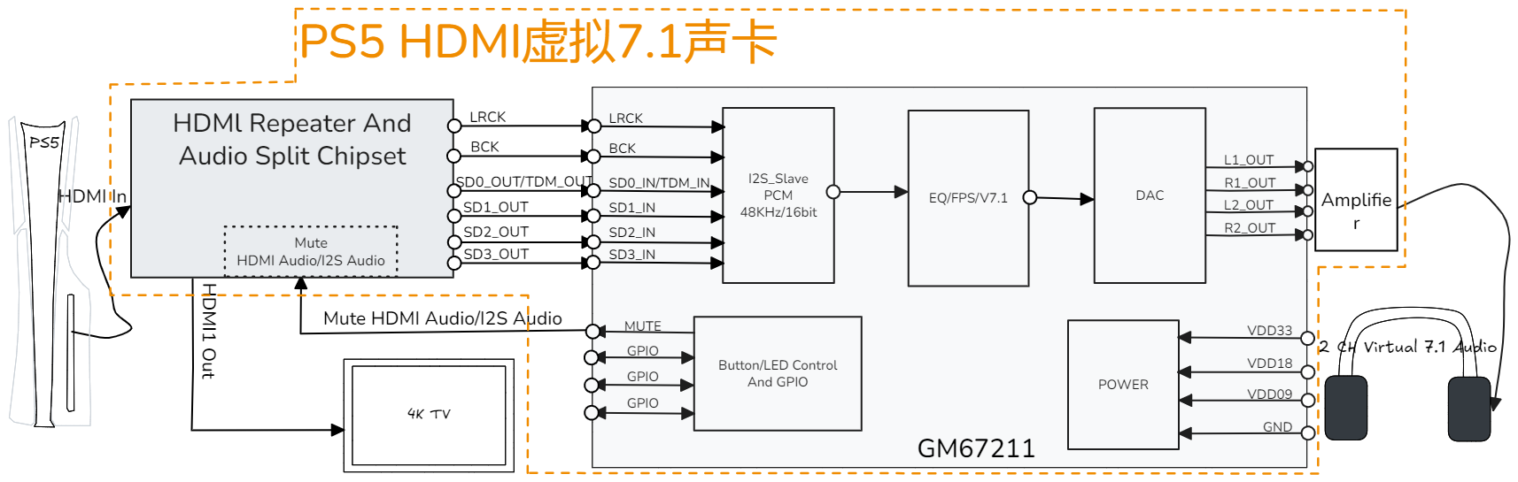 GM67211 Application Scenario GM67211_VC1 Application Scenario