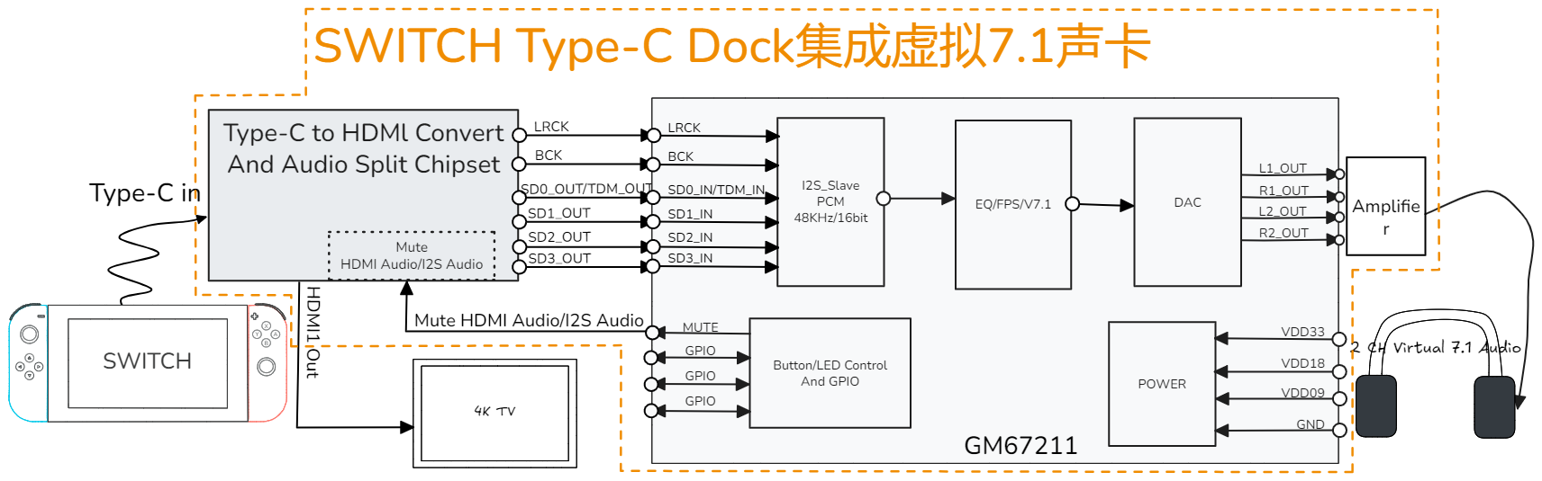 GM67211 Application Scenario GM67211_VC1 Application Scenario