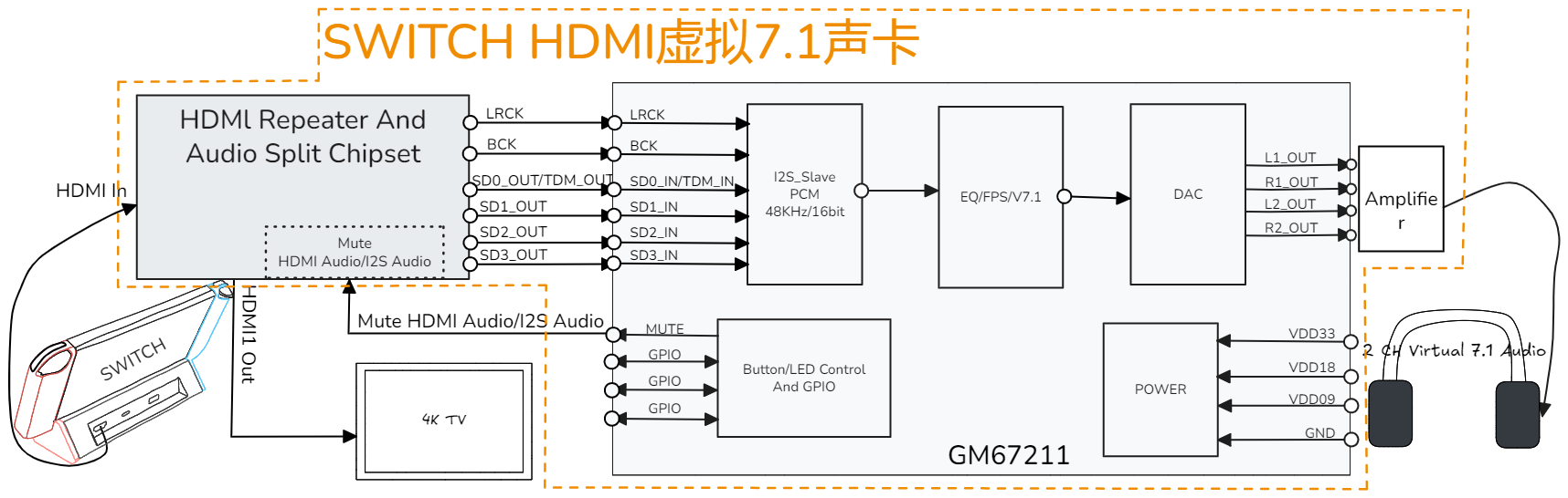 GM67211 Application Scenario GM67211_VC1 Application Scenario