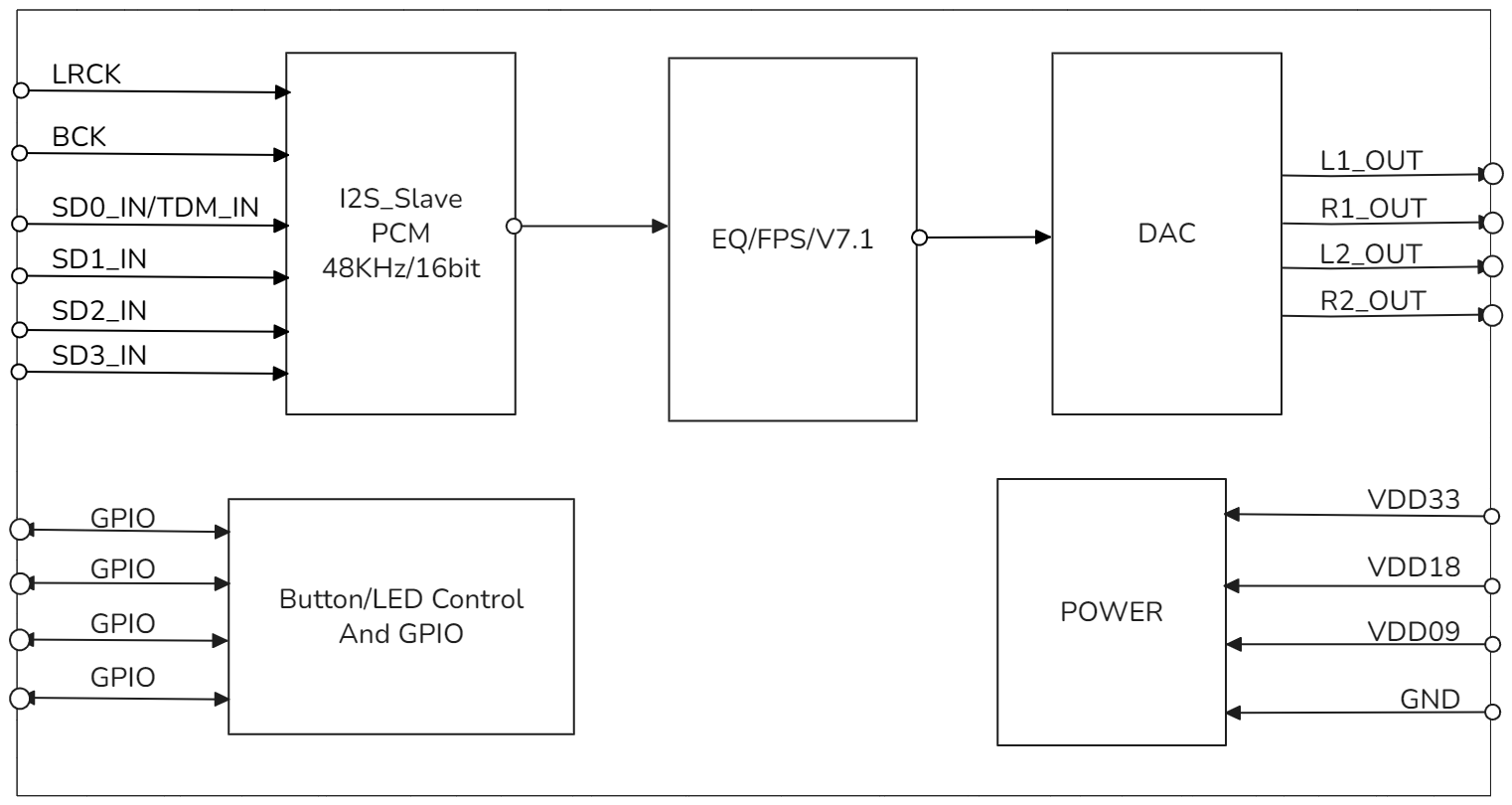 GM67211 Block Diagram GM67211 Block Diagram