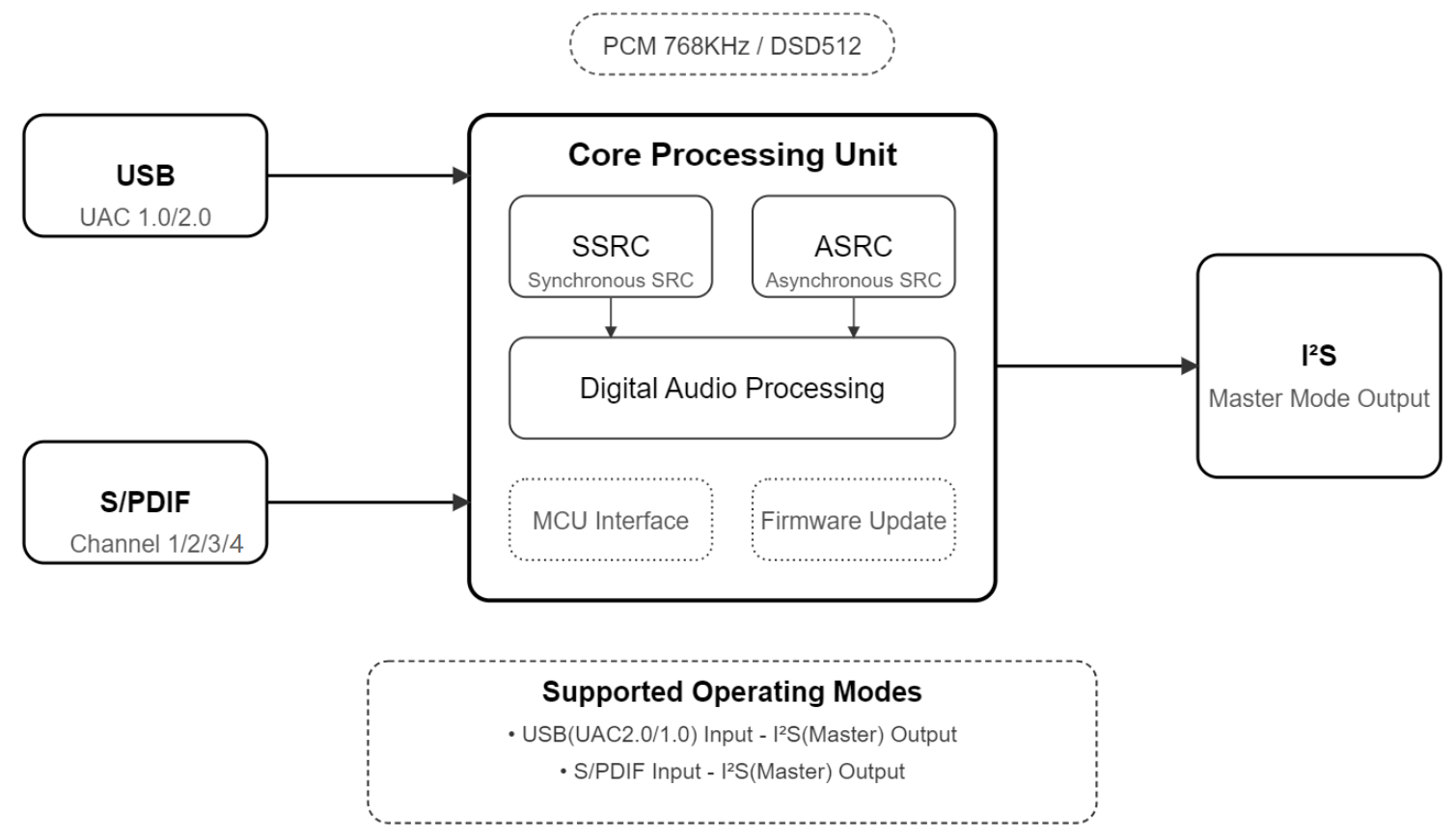 HF86611 Block Diagram HF86611 Block Diagram