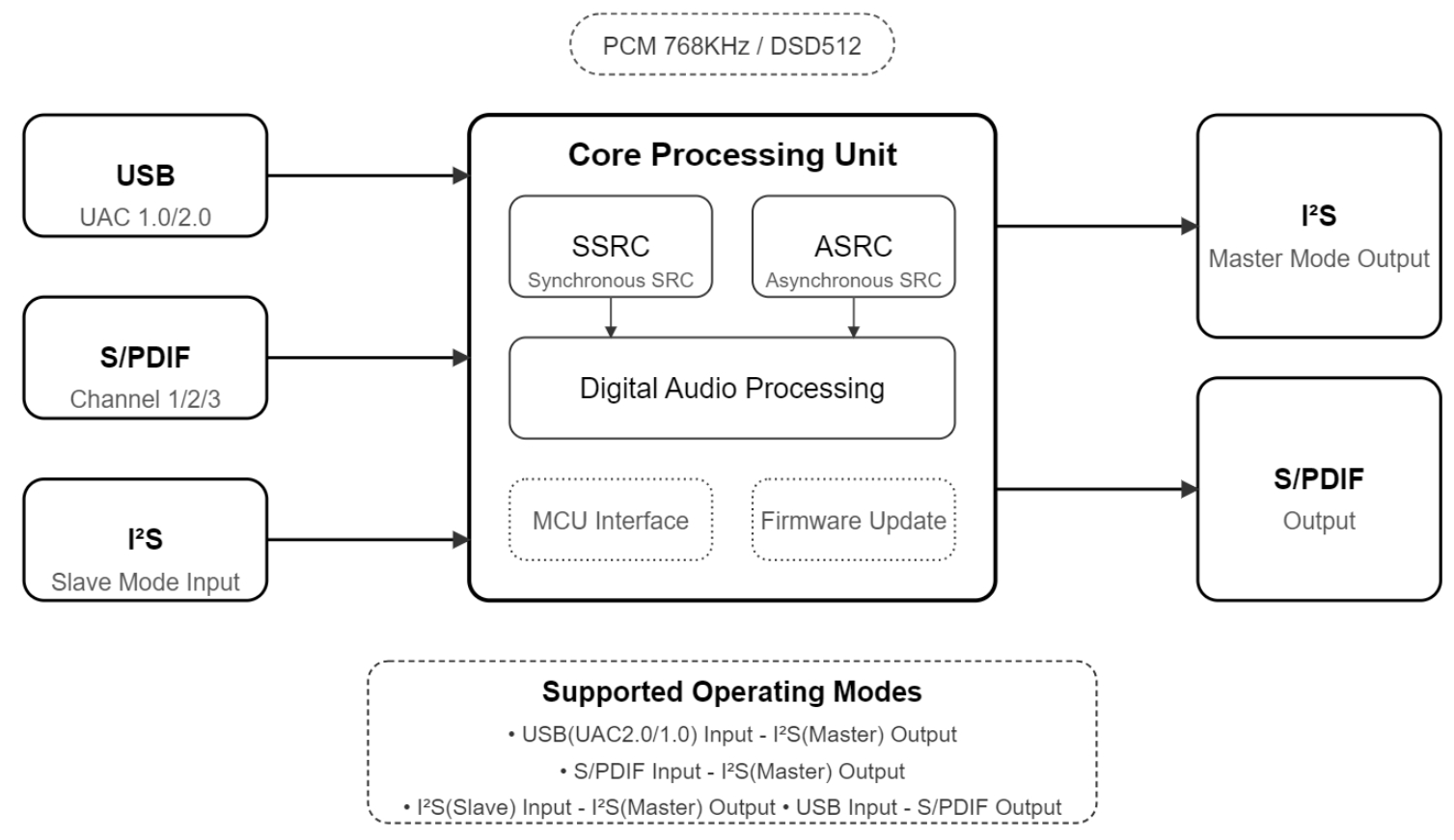 HF87611 Block Diagram HF87611 Block Diagram