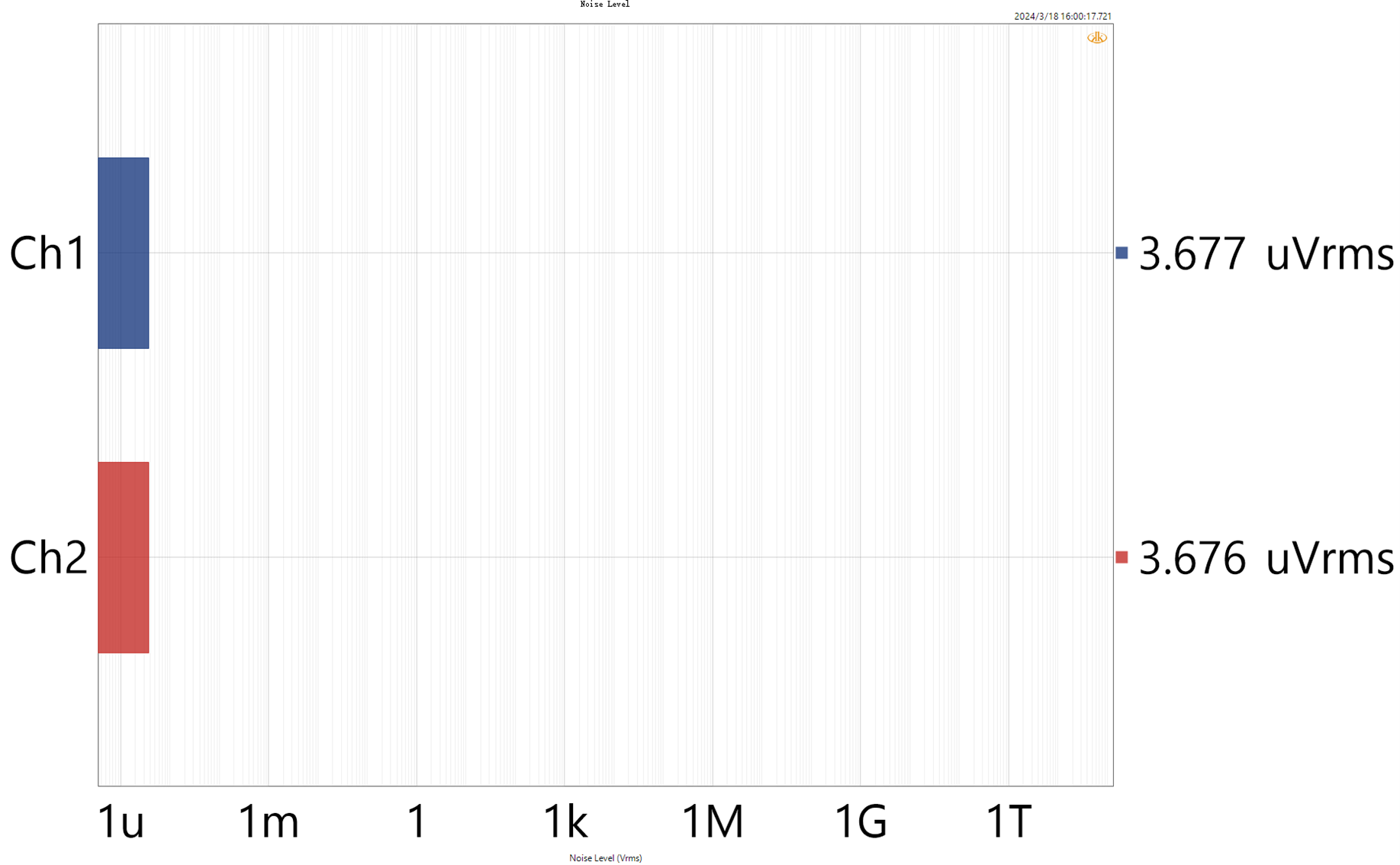 S/PDIF INPUT 1KHz RCAOUT Noise Level
