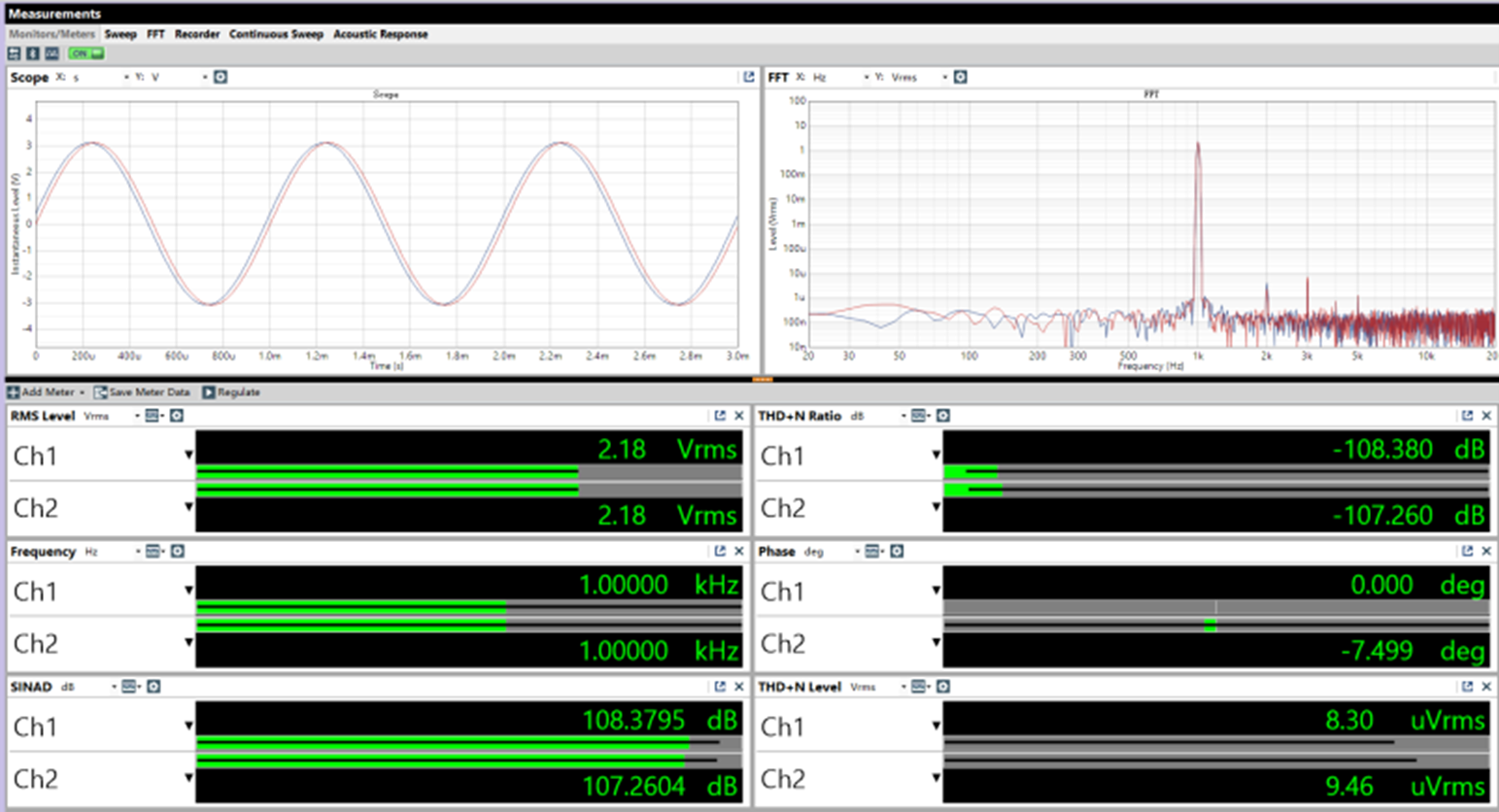 S/PDIF INPUT 1KHz RCAOUT THD+N Ratio
