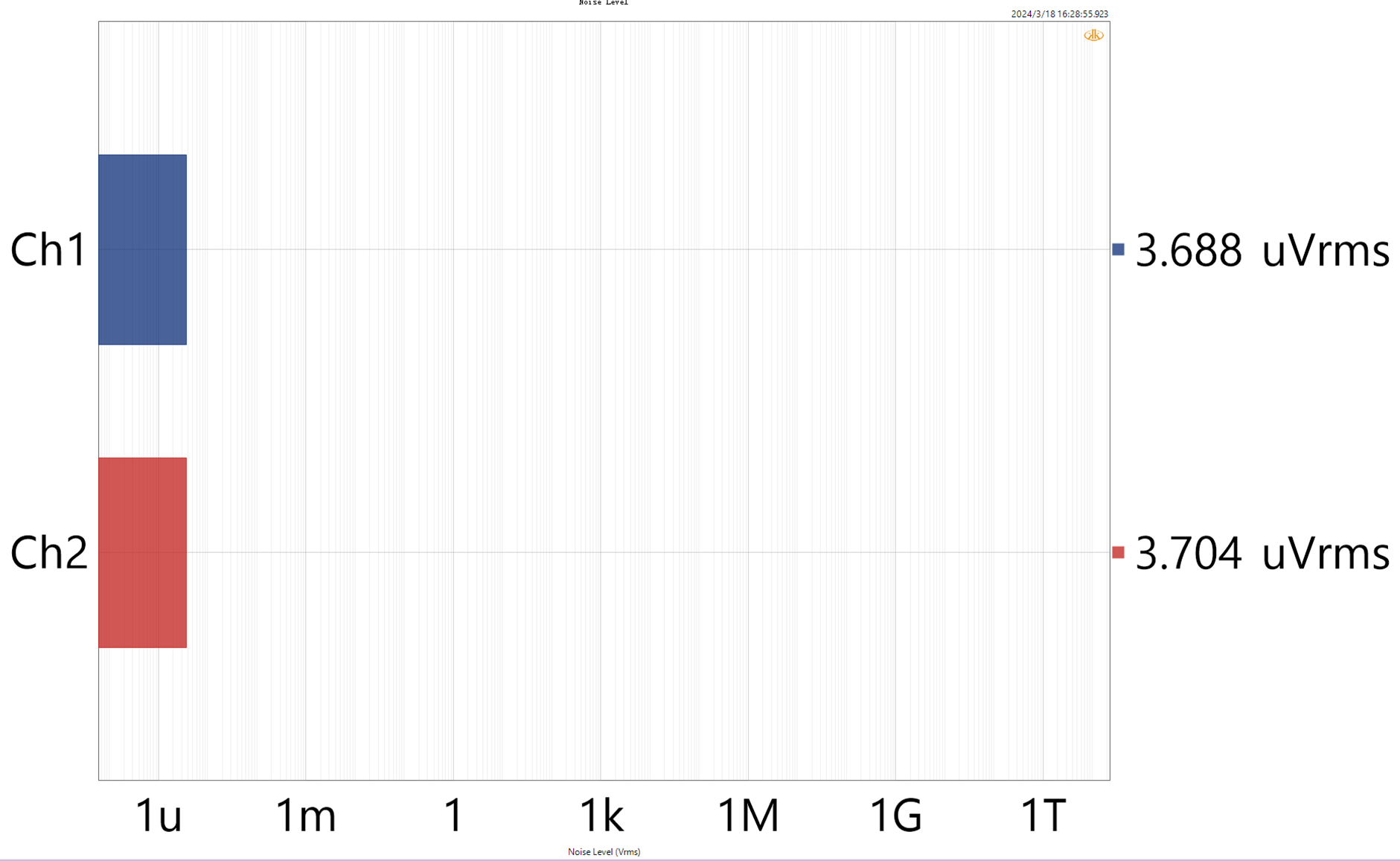 USB INPUT 1KHz RCAOUT Noise Level