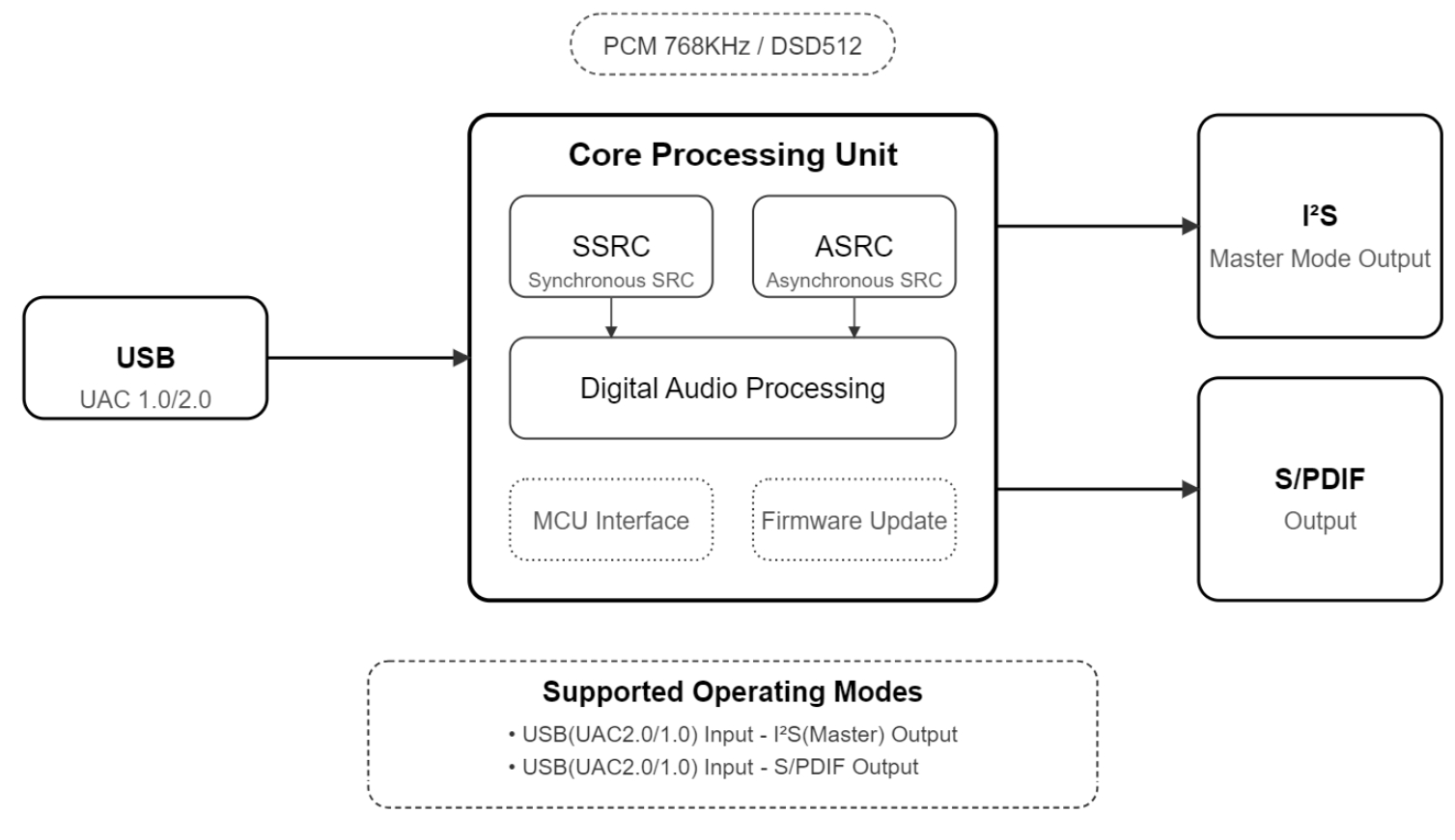 PH83311L Block Diagram PH83311L Block Diagram